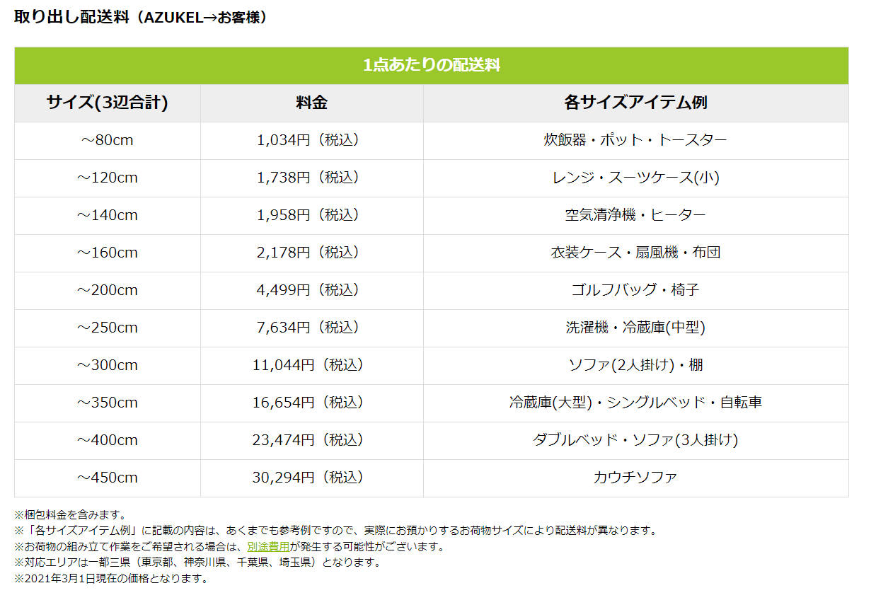 AZUKELの1点あたりの配送料