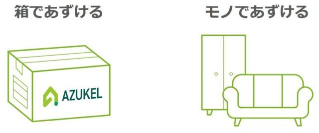 アズケルでの紛失時の損害保険の比較